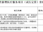 （公示）贵州省新增医疗服务项目（试行定价）价格公示