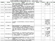 贵州省新增医疗服务价格项目表（试行定价）公示