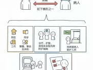 看漫画get防疫知识