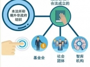 【国家安全日】一图看懂《境外非政府组织境内活动管理法》