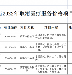 貴州省2022年取消醫療服務價格項目目錄