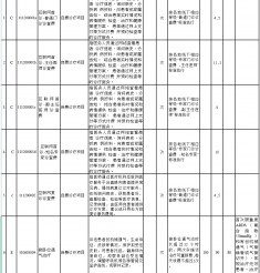 贵州省2023年新增医疗服务价格项目目录公示