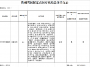 2023年毕节市中医医院医保披露数据