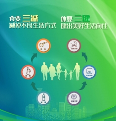 人人行动 全民控盐