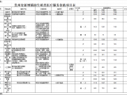 贵州省新增和停用辅助生殖类医疗服务价格项目表