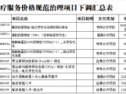 医疗服务价格规范治理项目下调汇总表
