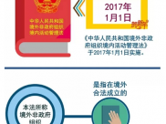国家安全，关系你我！一图带你了解《境外非政府组织境内活动管理法》
