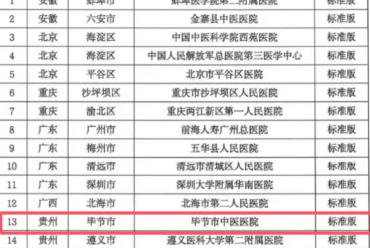 喜报||“心”突破！我院成功通过国家胸痛中心资格审核