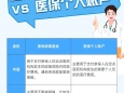 读懂这些医保概念，看病结算更“有数”